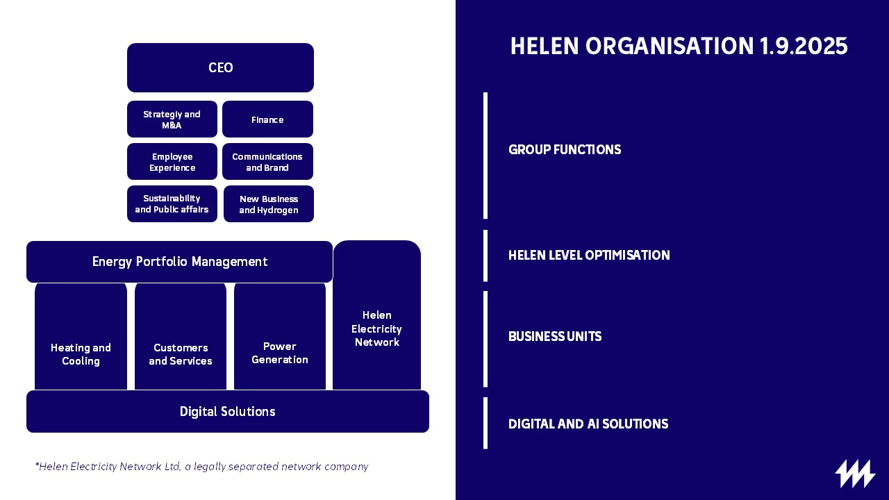 Helen's organisation